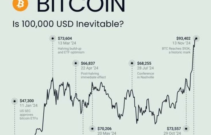 Bitcoin Market Price